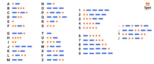 Ham Radio Morse Code: A Guide for Beginners and Enthusiasts