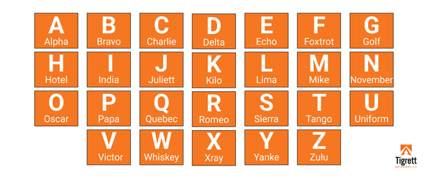 The A-to-Z of the Ham Radio Phonetic Alphabet: Tips and Tricks