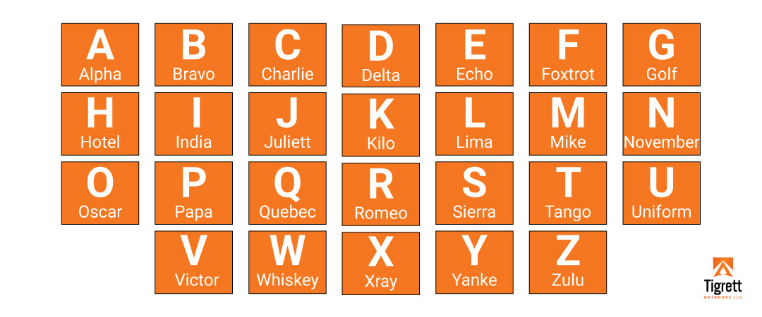 Ham Radio Phonetic Alphabets: Tips for Better Radio Calls