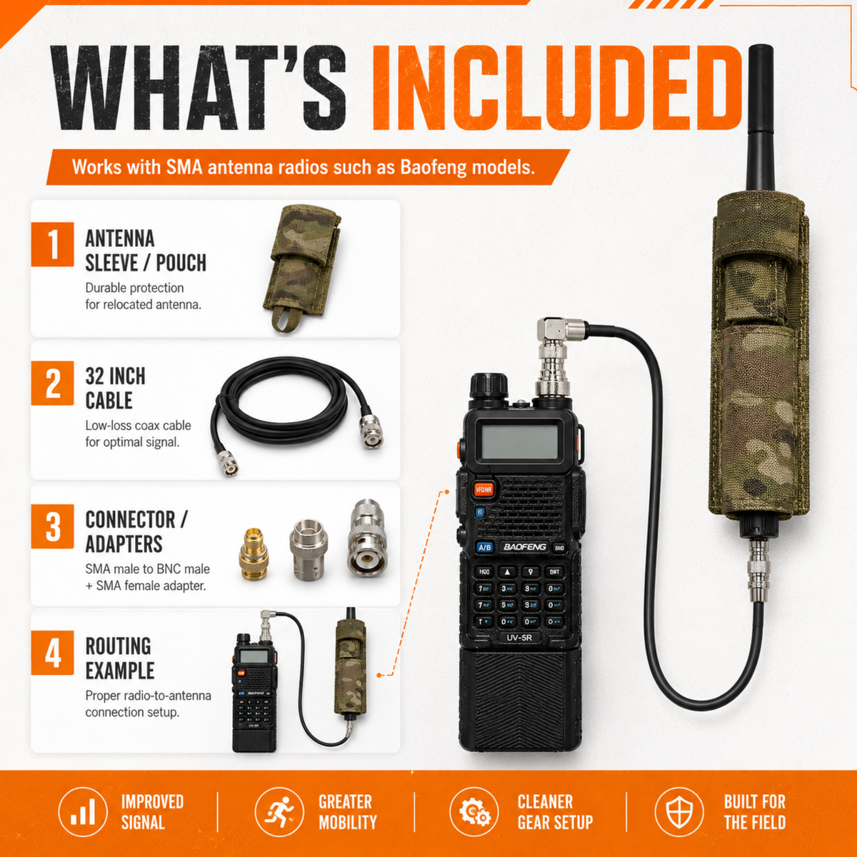 Antenna Relocation Kit – Enhance Your Communication Setup