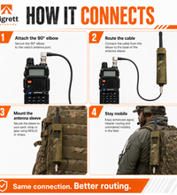 Antenna Relocation Kit – Enhance Your Communication Setup
